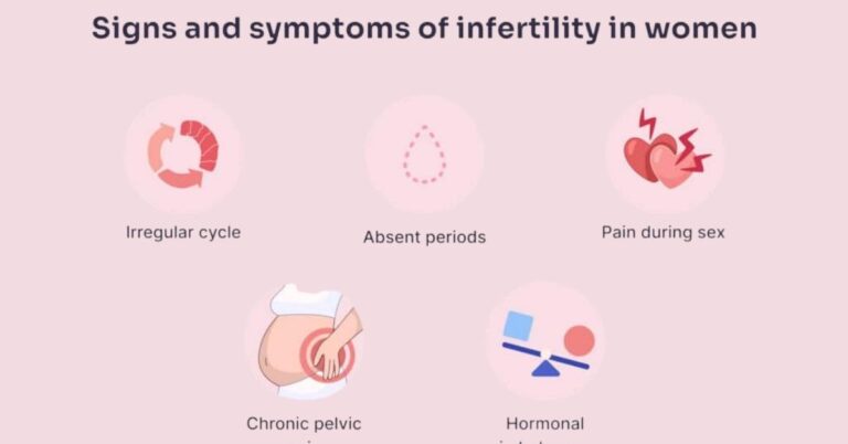Pregnancy and Infertility: 7 Alarming Signs and Causes to Know