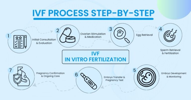 AI in IVF is Revolutionizing