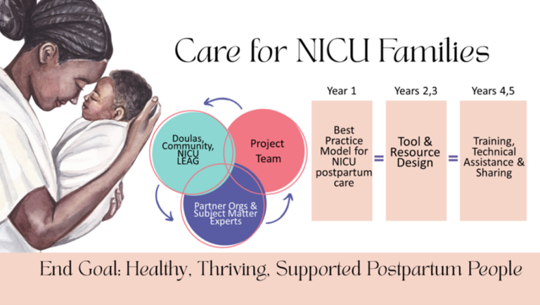 About Care for NICU Families